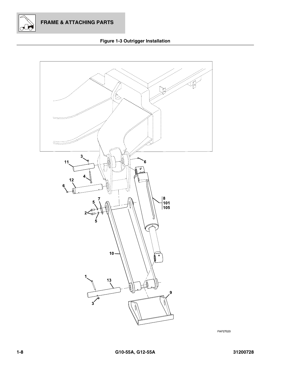 Figure 1-3 outrigger installation, Outrigger installation -8 | JLG G12-55A Parts Manual User Manual | Page 20 / 418