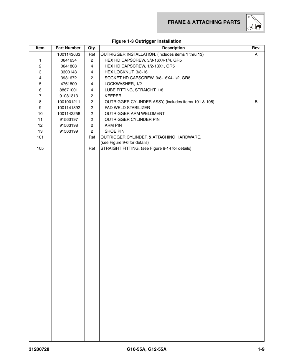JLG G12-55A Parts Manual User Manual | Page 21 / 418