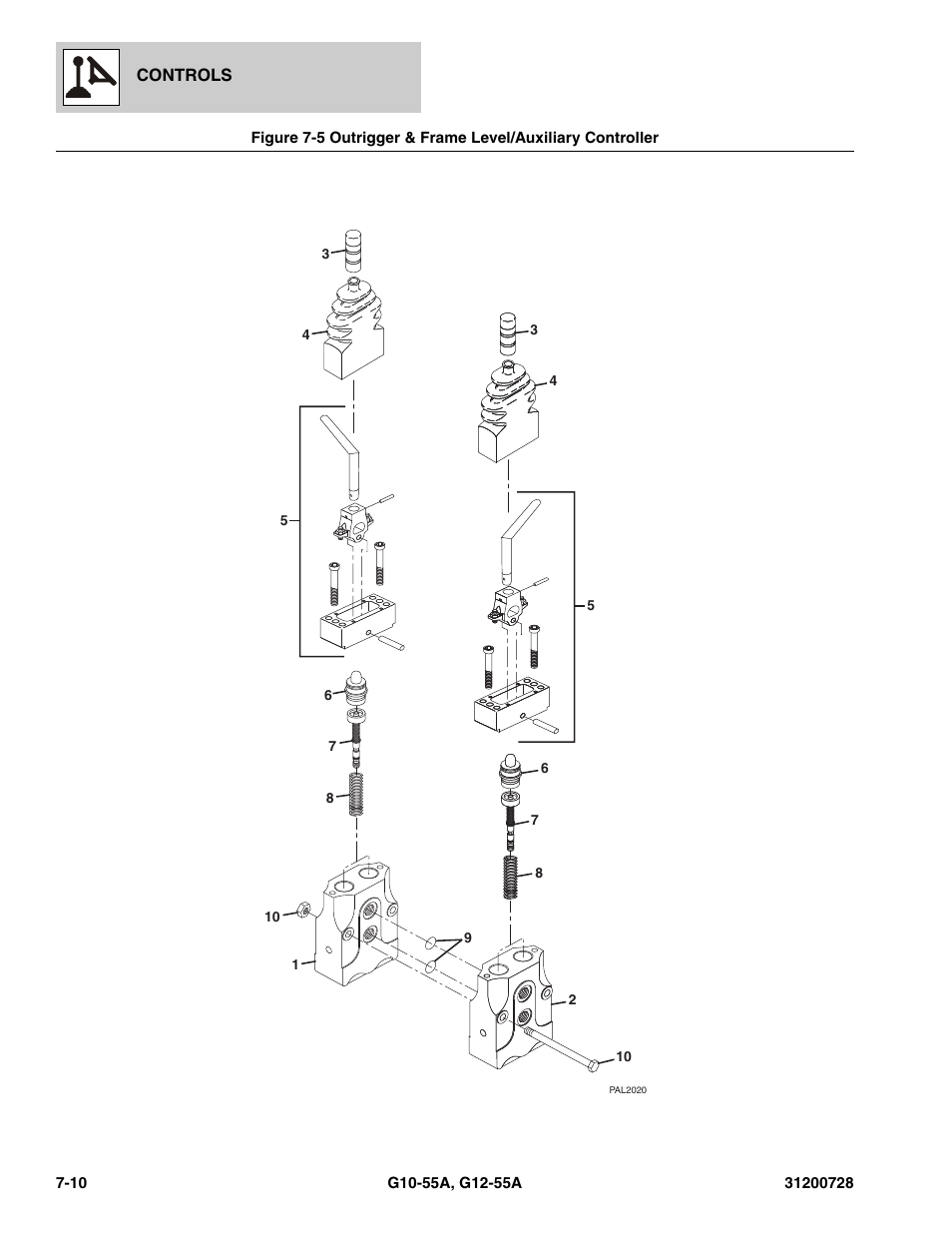 Outrigger & frame level/auxiliary controller -10 | JLG G12-55A Parts Manual User Manual | Page 246 / 418