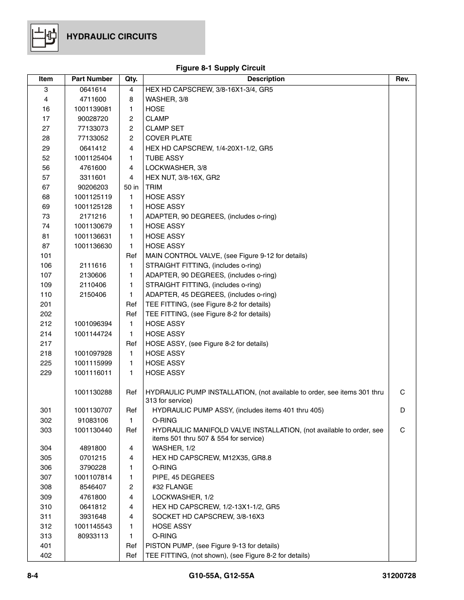 JLG G12-55A Parts Manual User Manual | Page 252 / 418