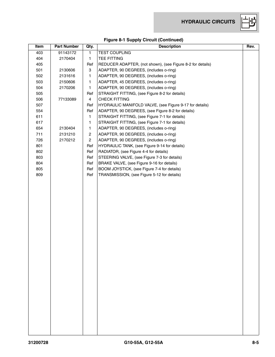 JLG G12-55A Parts Manual User Manual | Page 253 / 418