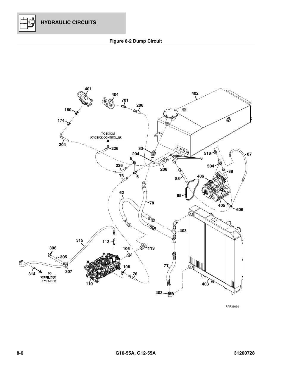 Figure 8-2 dump circuit, Dump circuit -6, Tee fitting, (see figure 8-2 for details) | Assy, (see figure 8-2 for details), N), (see figure 8-2 for details), Straight fitting, (see figure 8-2 for details), Apter, 90 degrees, (see figure 8-2 for details) | JLG G12-55A Parts Manual User Manual | Page 254 / 418