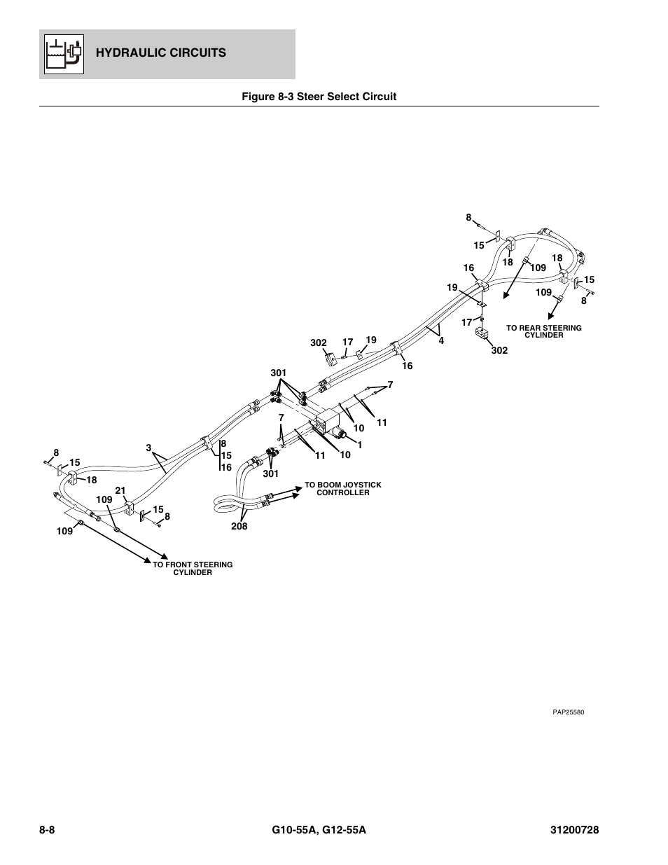 Figure 8-3 steer select circuit, Steer select circuit -8 | JLG G12-55A Parts Manual User Manual | Page 256 / 418