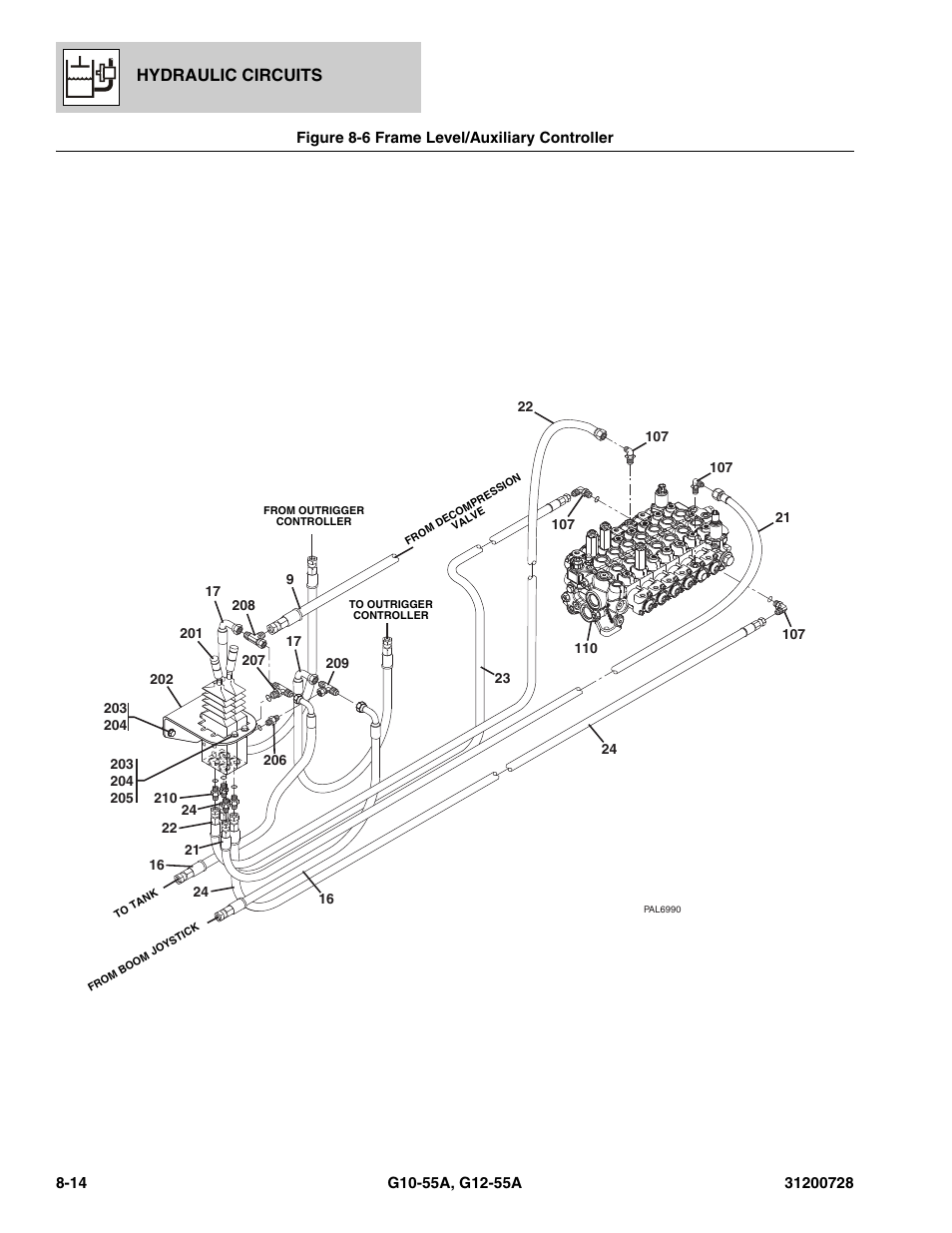 Figure 8-6 frame level/auxiliary controller, Frame level/auxiliary controller -14, Assy, (see figure 8-6 for details) | Hydraulic circuits | JLG G12-55A Parts Manual User Manual | Page 262 / 418