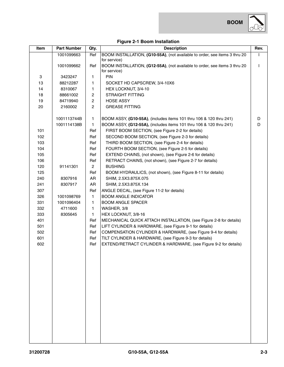 JLG G12-55A Parts Manual User Manual | Page 27 / 418