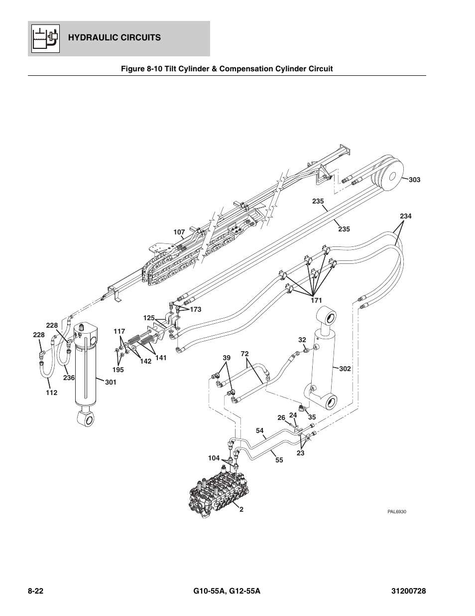 Tilt cylinder & compensation cylinder circuit -22, Ulics, (see figure 8-10 for details) | JLG G12-55A Parts Manual User Manual | Page 270 / 418