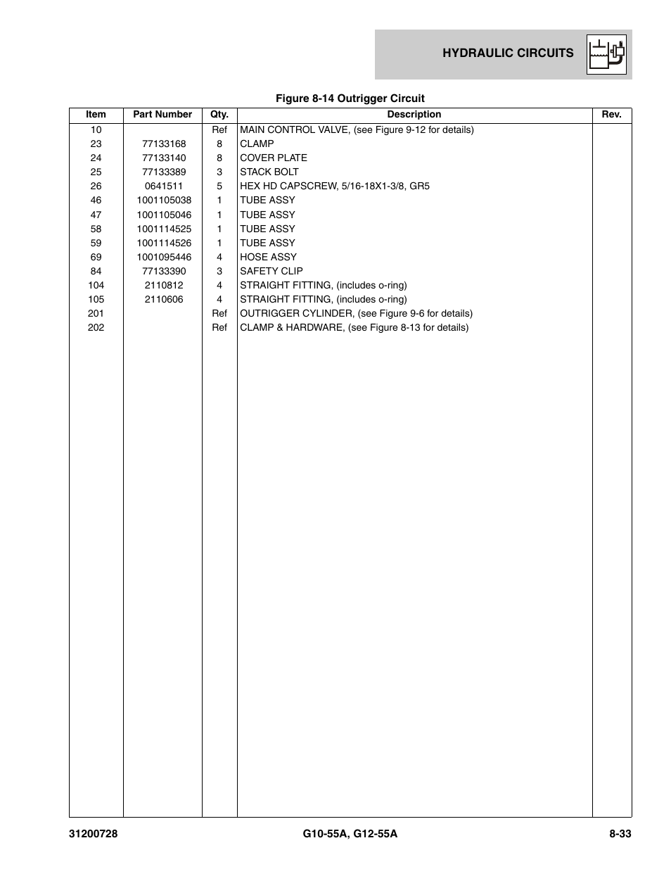 JLG G12-55A Parts Manual User Manual | Page 281 / 418