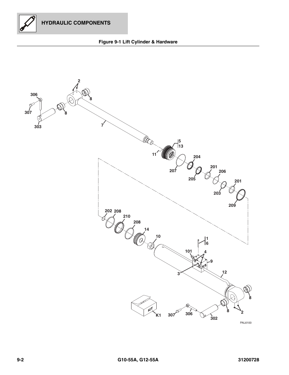 Figure 9-1 lift cylinder & hardware, Lift cylinder & hardware -2, Re, (see figure 9-1 for details) | JLG G12-55A Parts Manual User Manual | Page 284 / 418