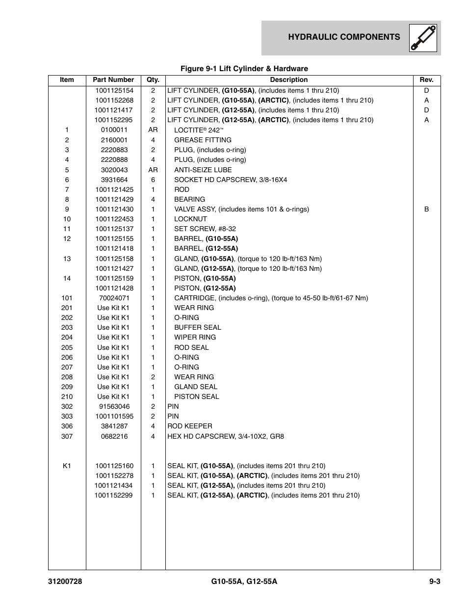 JLG G12-55A Parts Manual User Manual | Page 285 / 418
