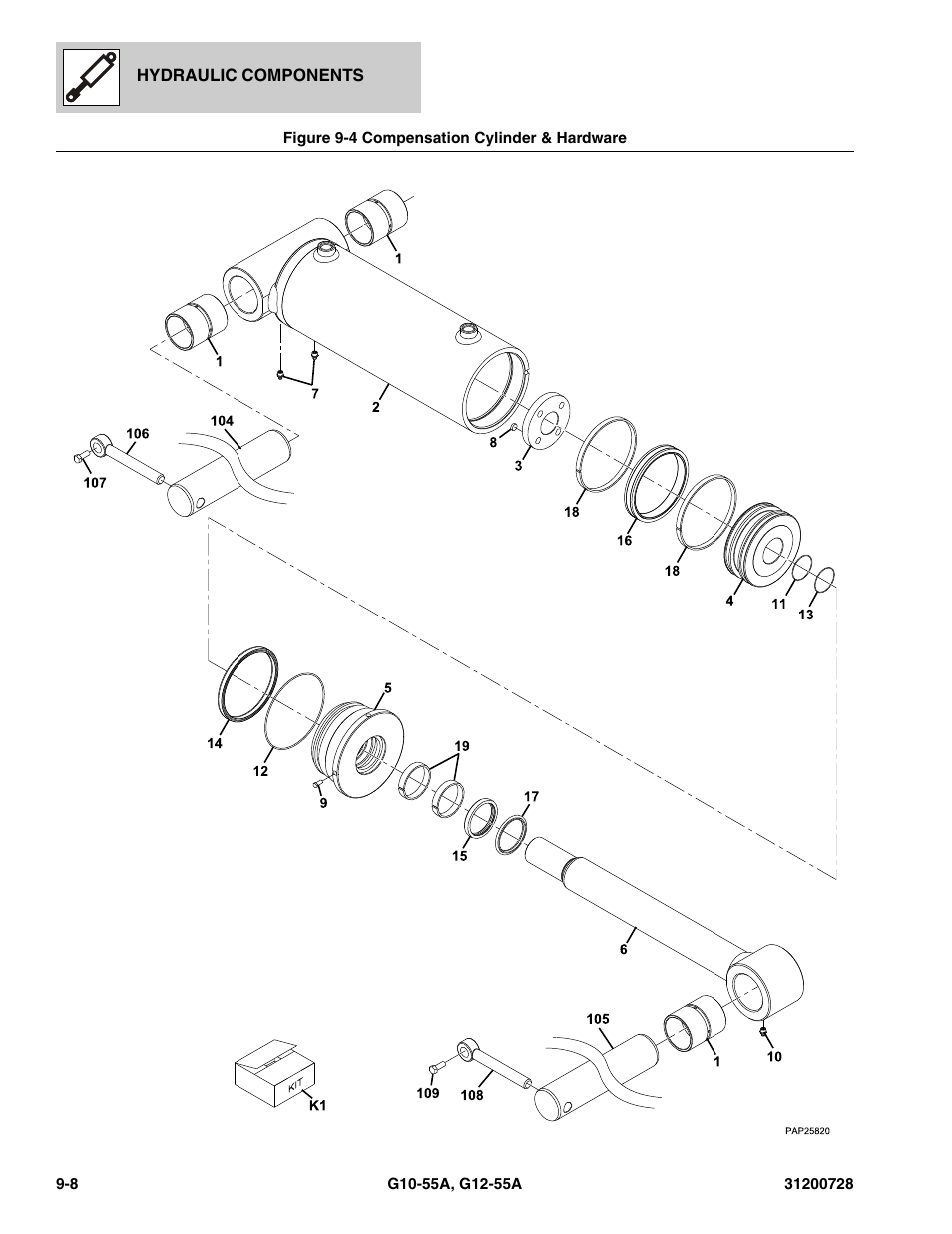 Figure 9-4 compensation cylinder & hardware, Compensation cylinder & hardware -8, Re, (see figure 9-4 for details) | Tion cylinder, (see figure 9-4 for details) | JLG G12-55A Parts Manual User Manual | Page 290 / 418