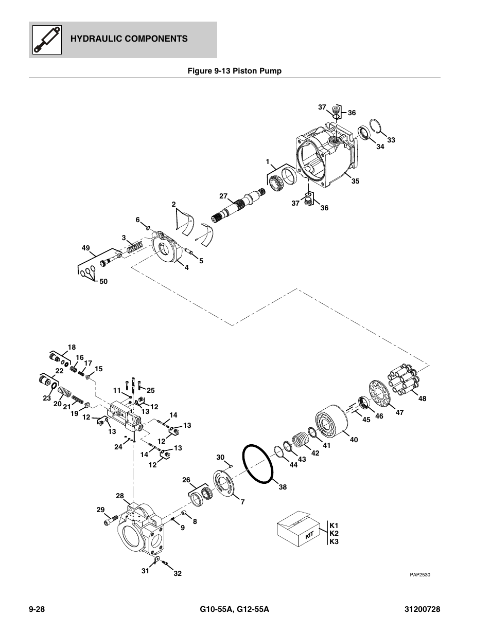 Figure 9-13 piston pump, Piston pump -28, Pump, (see figure 9-13 for details) | JLG G12-55A Parts Manual User Manual | Page 310 / 418