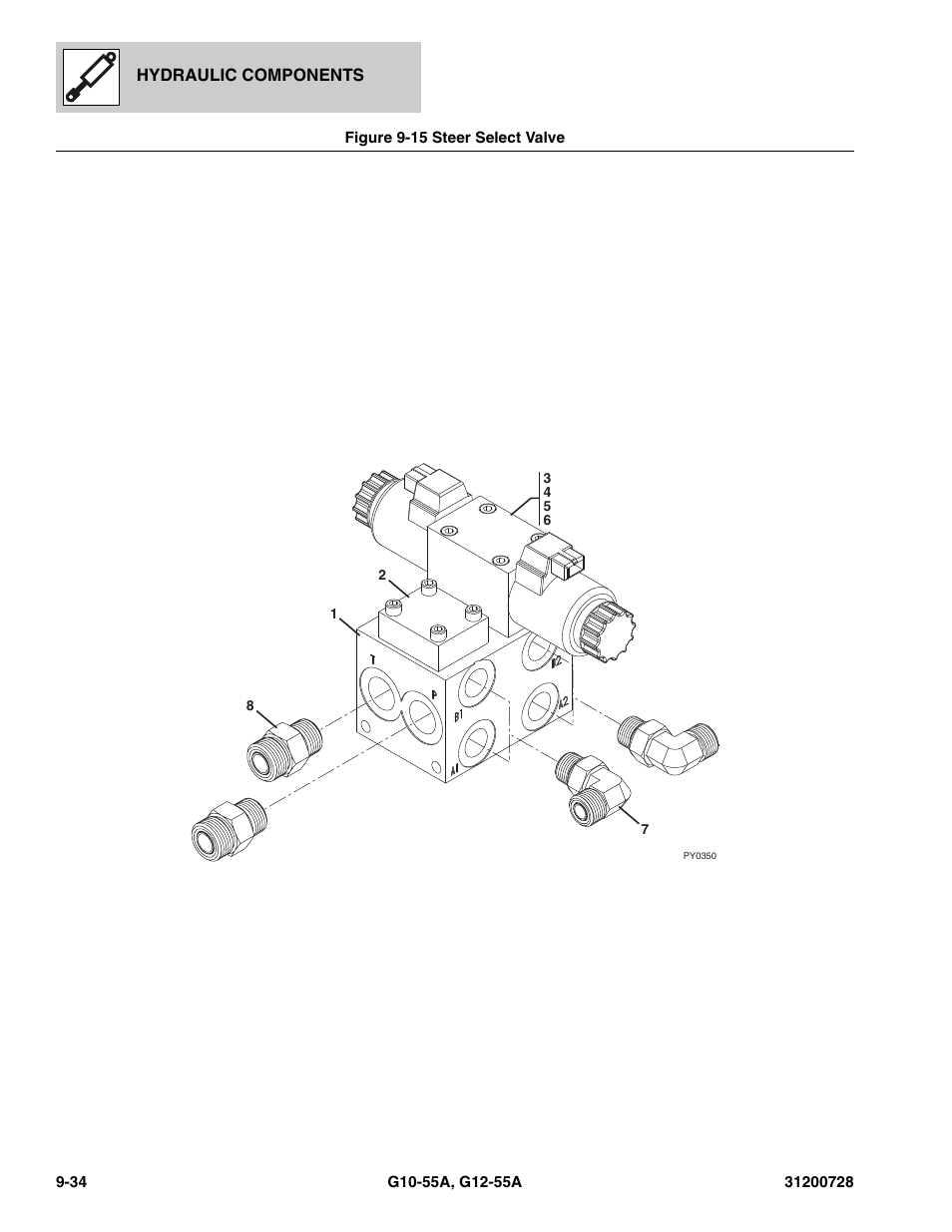 Figure 9-15 steer select valve, Steer select valve -34, Ve, (see figure 9-15 for details) | Apters, (see figure 9-15 for details) | JLG G12-55A Parts Manual User Manual | Page 316 / 418