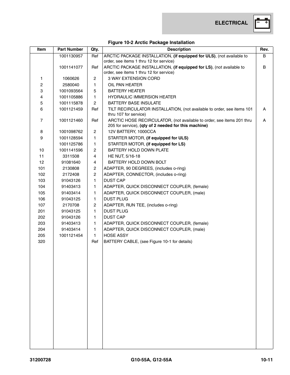 JLG G12-55A Parts Manual User Manual | Page 337 / 418