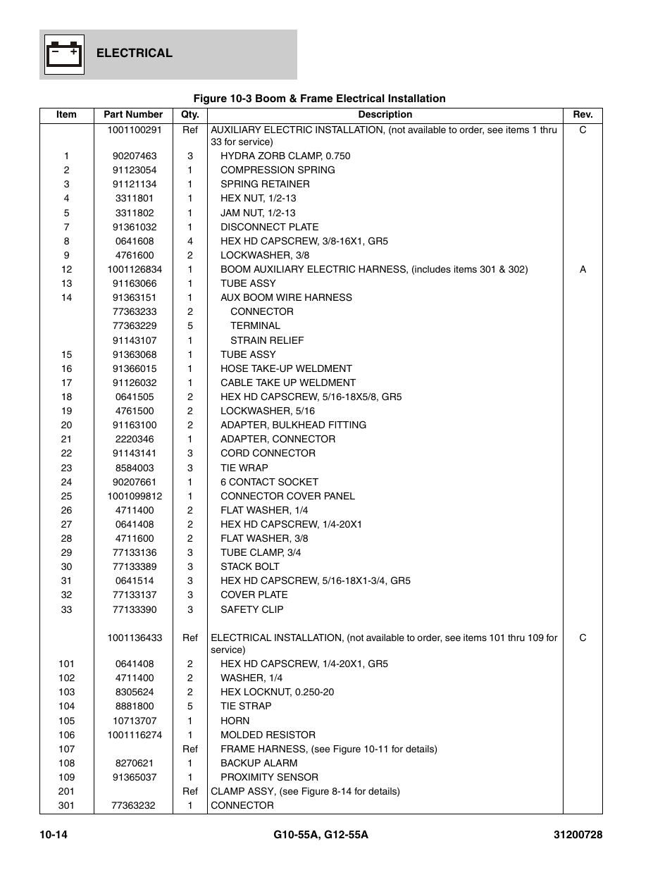 JLG G12-55A Parts Manual User Manual | Page 340 / 418