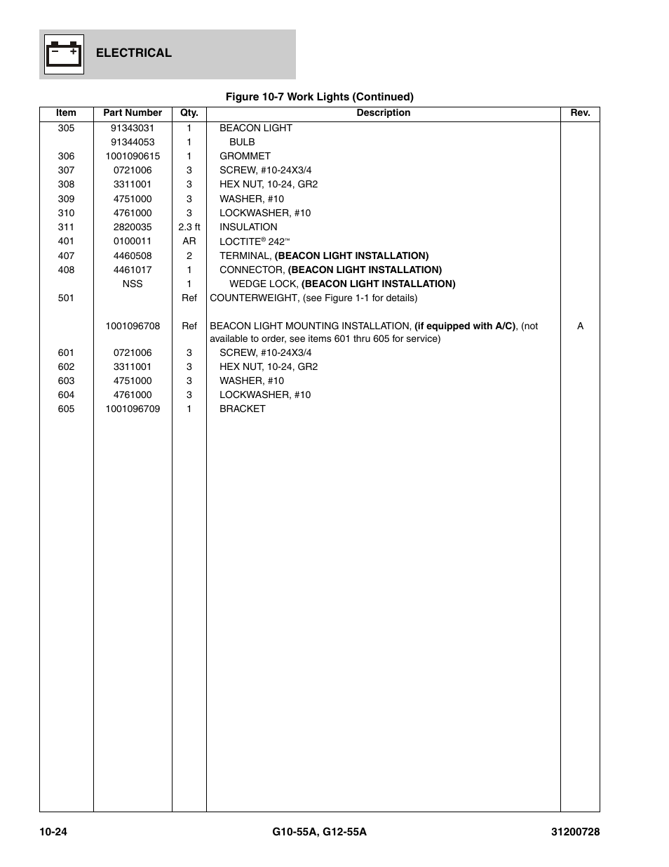 JLG G12-55A Parts Manual User Manual | Page 350 / 418