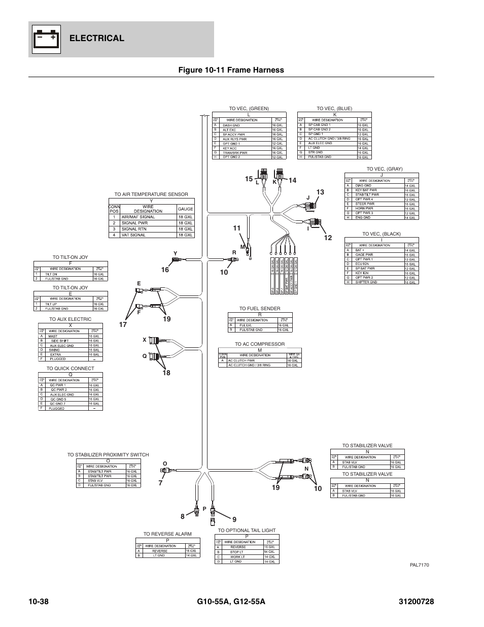 Figure 10-11 frame harness, Frame harness -38, Harness | See figure 10-11 for details), Electrical | JLG G12-55A Parts Manual User Manual | Page 364 / 418