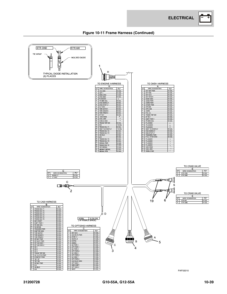Electrical | JLG G12-55A Parts Manual User Manual | Page 365 / 418