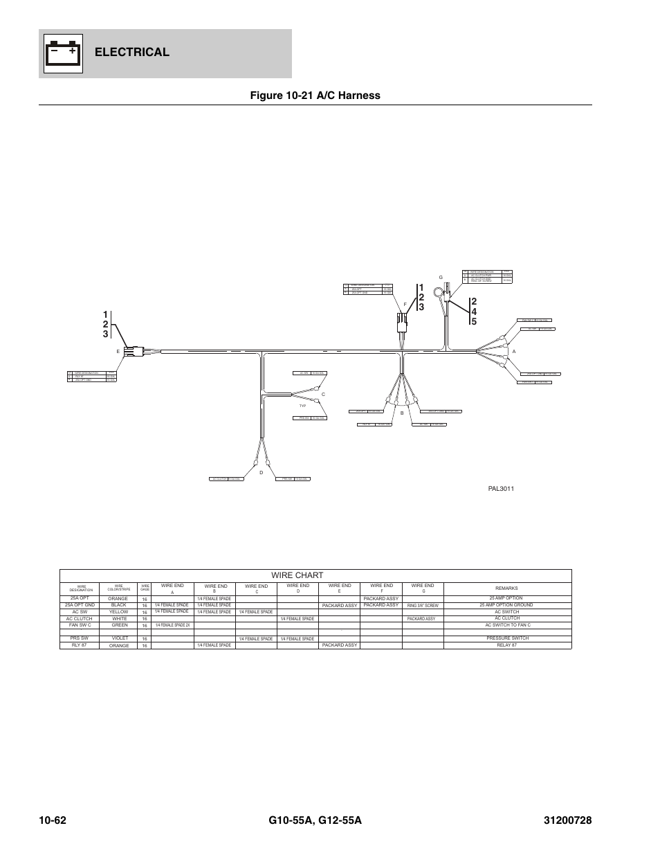 Figure 10-21 a/c harness, A/c harness -62, N), (see figure 10-21 for details) | Electrical, Conn pos wire ga & type, Wire chart | JLG G12-55A Parts Manual User Manual | Page 388 / 418