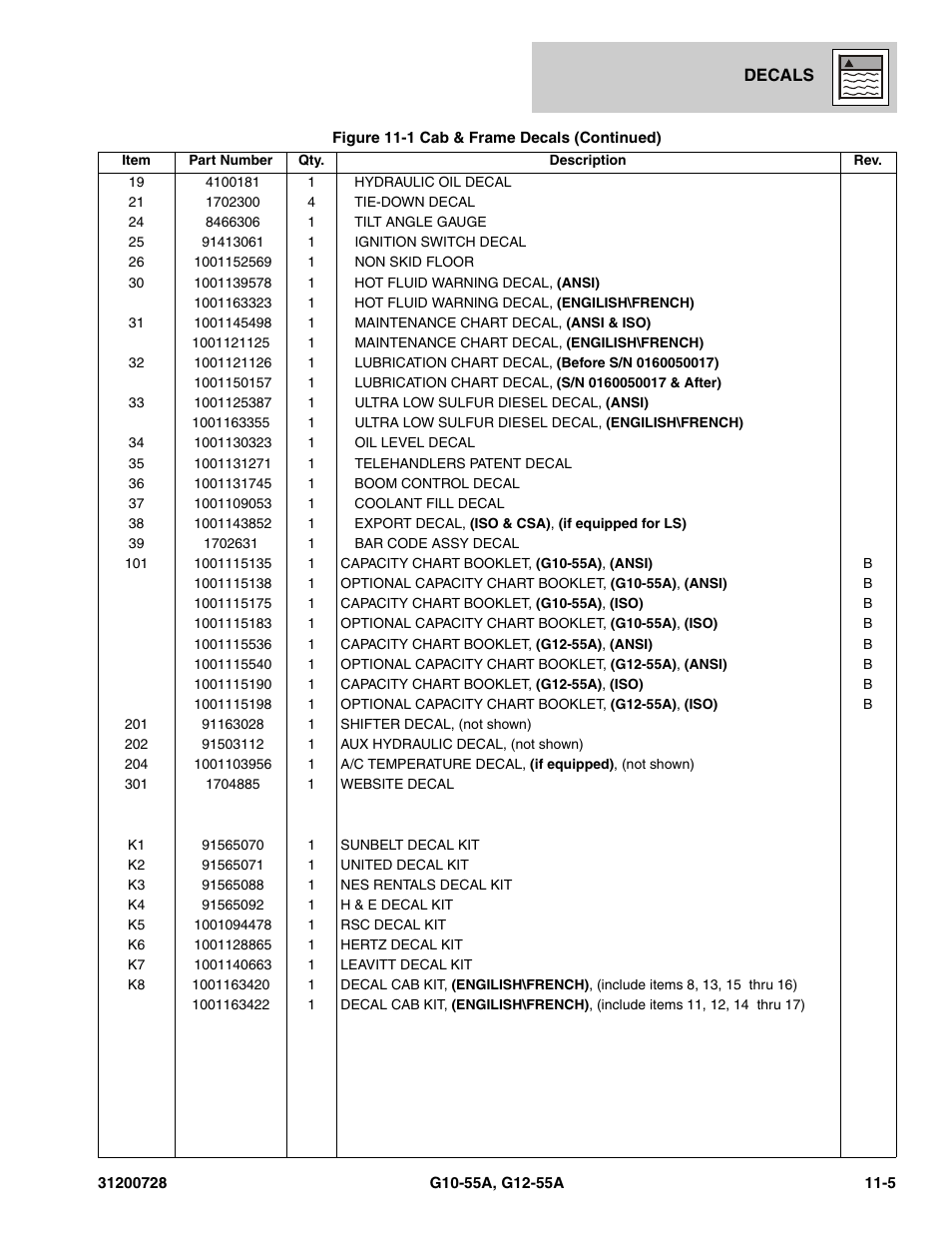 JLG G12-55A Parts Manual User Manual | Page 397 / 418