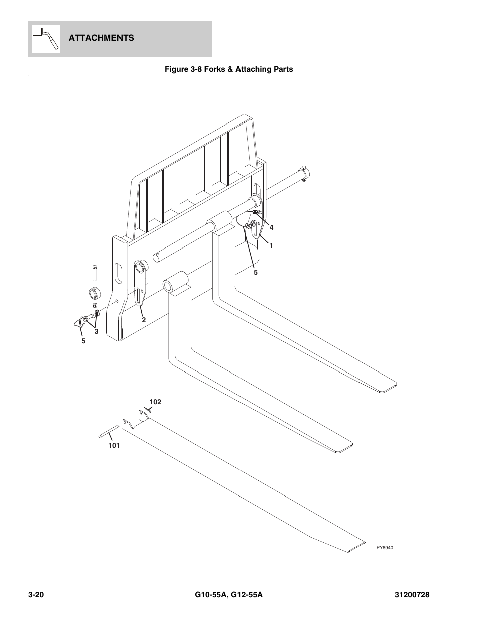 Figure 3-8 forks & attaching parts, Forks & attaching parts -20 | JLG G12-55A Parts Manual User Manual | Page 76 / 418