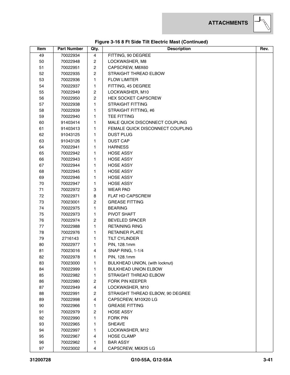 JLG G12-55A Parts Manual User Manual | Page 97 / 418