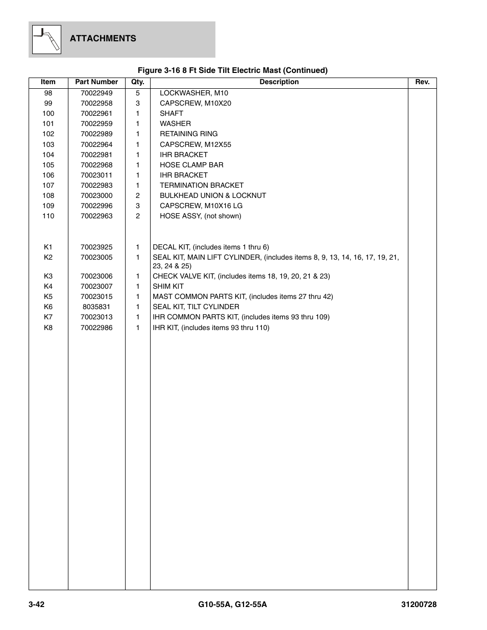 JLG G12-55A Parts Manual User Manual | Page 98 / 418