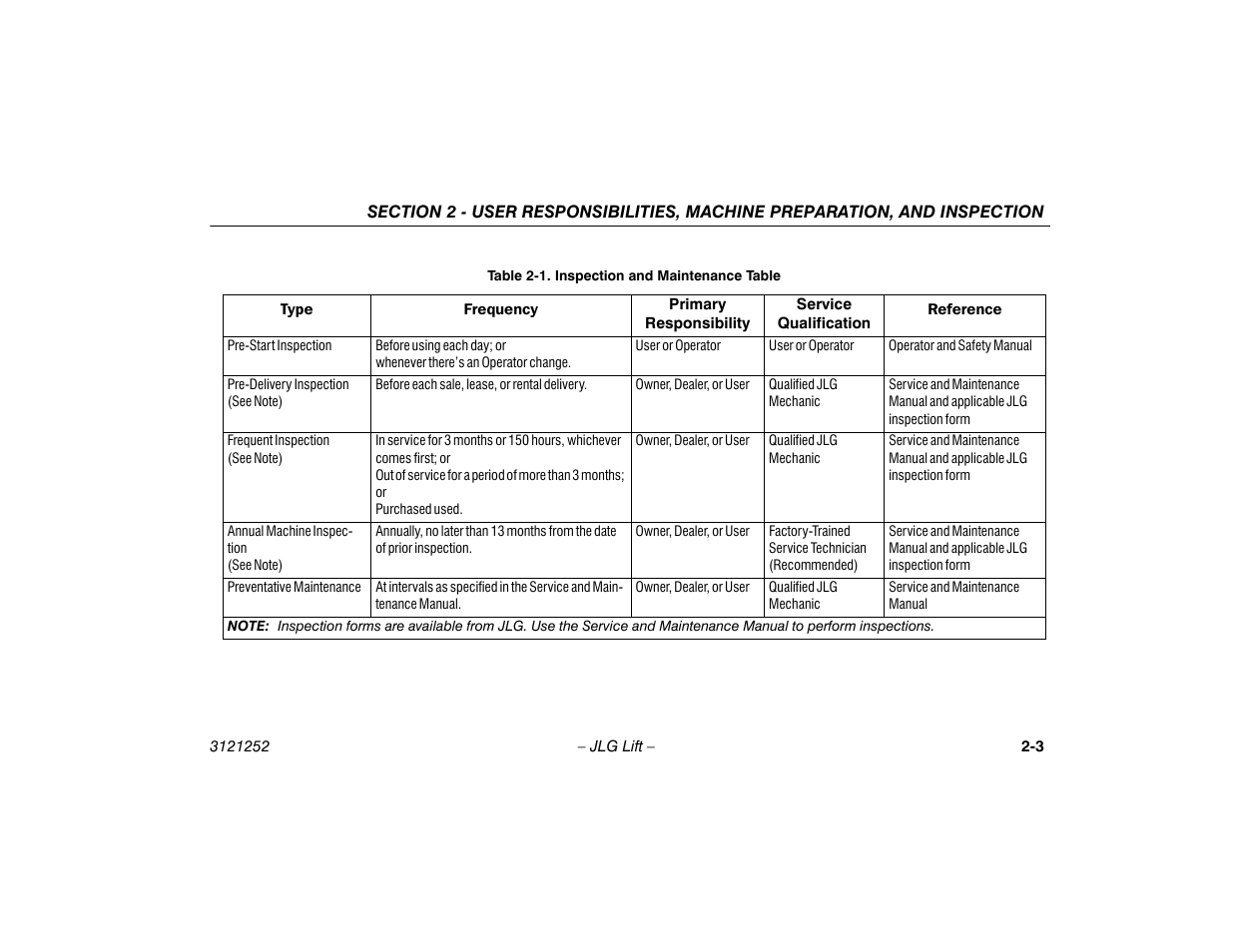 Inspection and maintenance table -3 | JLG E300 Operator Manual User Manual | Page 23 / 92