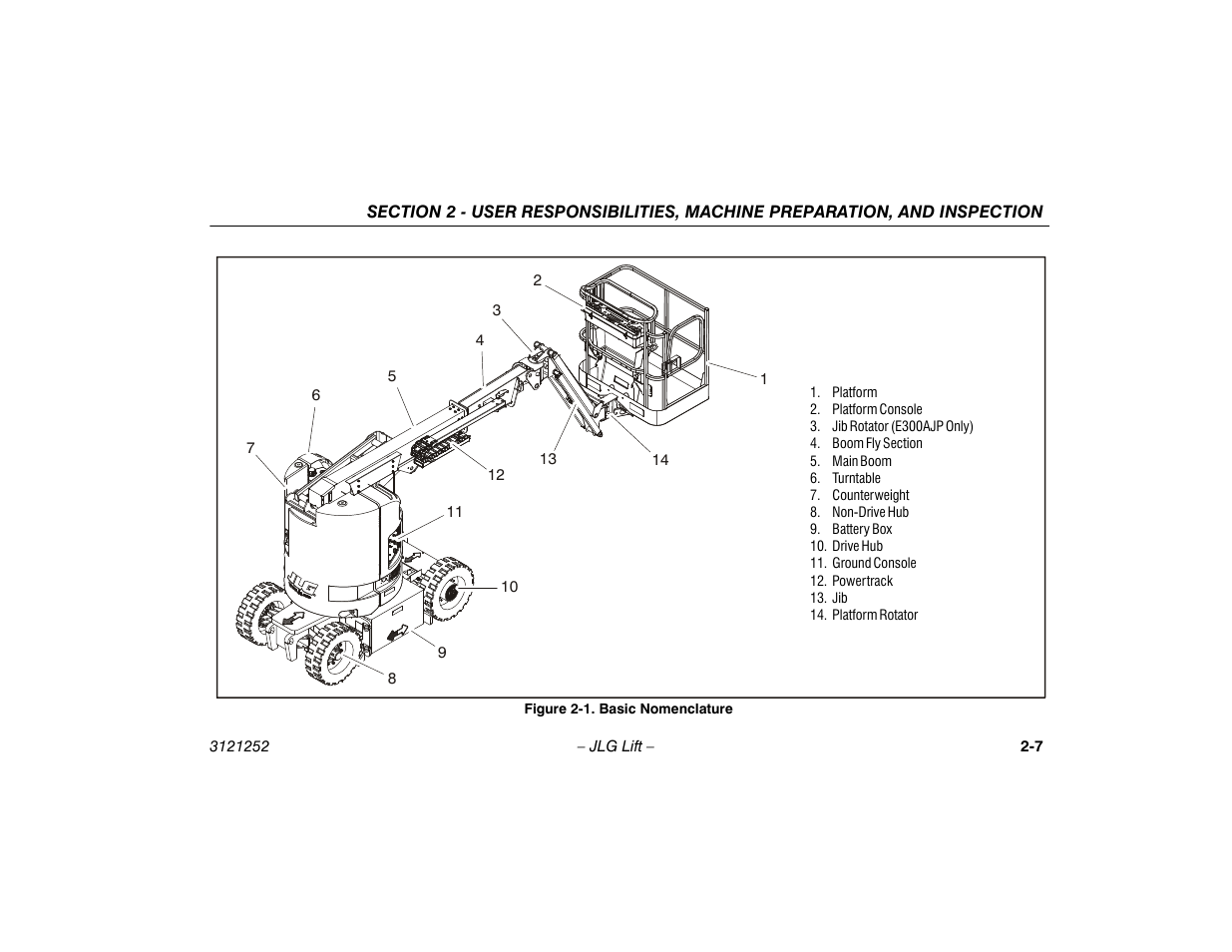 Basic nomenclature -7 | JLG E300 Operator Manual User Manual | Page 27 / 92