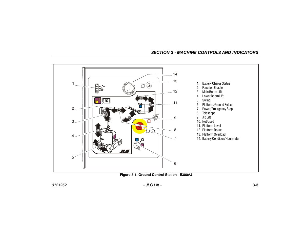 Ground control station - e300aj -3 | JLG E300 Operator Manual User Manual | Page 33 / 92