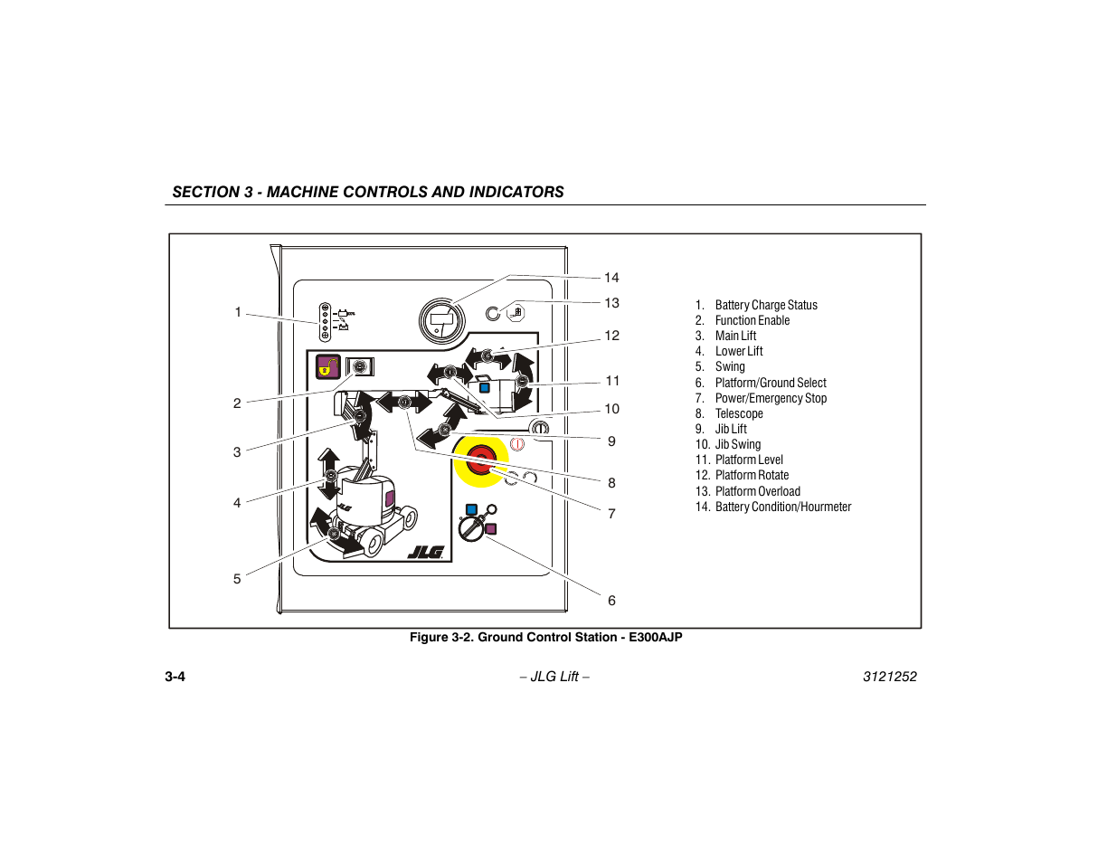 Ground control station - e300ajp -4 | JLG E300 Operator Manual User Manual | Page 34 / 92