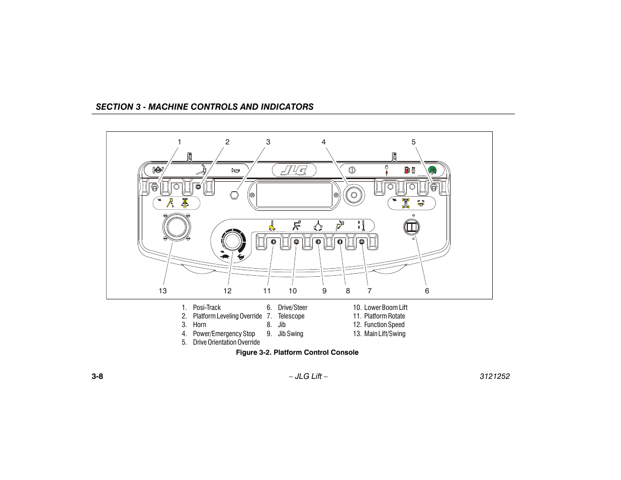 Platform control console -8 | JLG E300 Operator Manual User Manual | Page 38 / 92