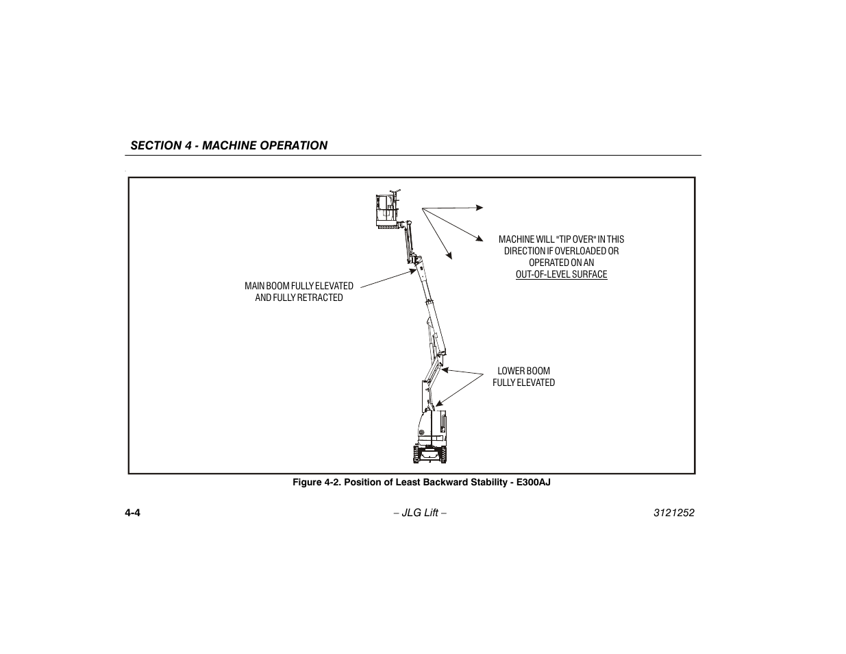 Position of least backward stability - e300aj -4, Ure 4-2. a | JLG E300 Operator Manual User Manual | Page 48 / 92