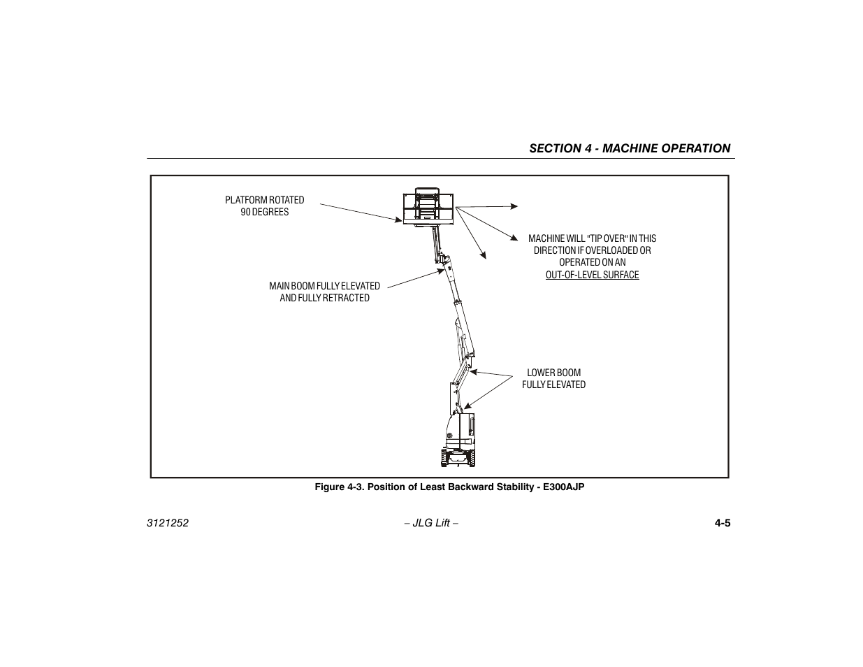 Position of least backward stability - e300ajp -5, D figure 4-3 | JLG E300 Operator Manual User Manual | Page 49 / 92