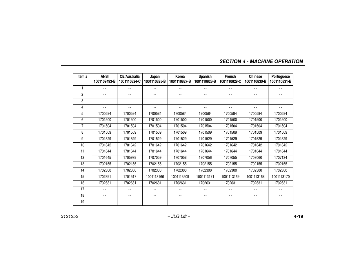 JLG E300 Operator Manual User Manual | Page 63 / 92