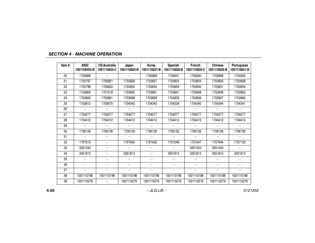 JLG E300 Operator Manual User Manual | Page 64 / 92