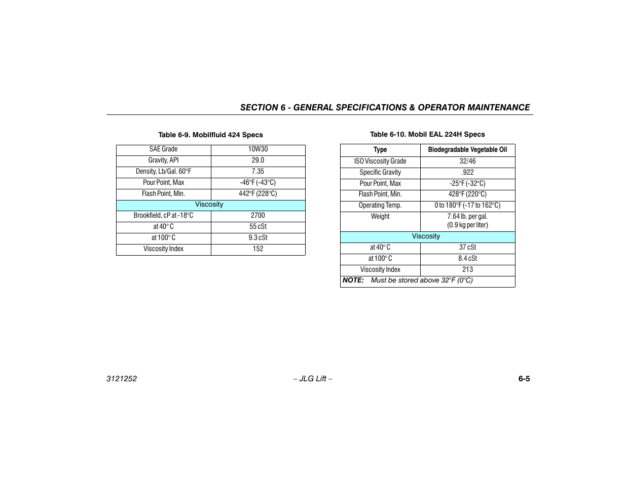 Mobilfluid 424 specs -5, 10 mobil eal 224h specs -5 | JLG E300 Operator Manual User Manual | Page 75 / 92