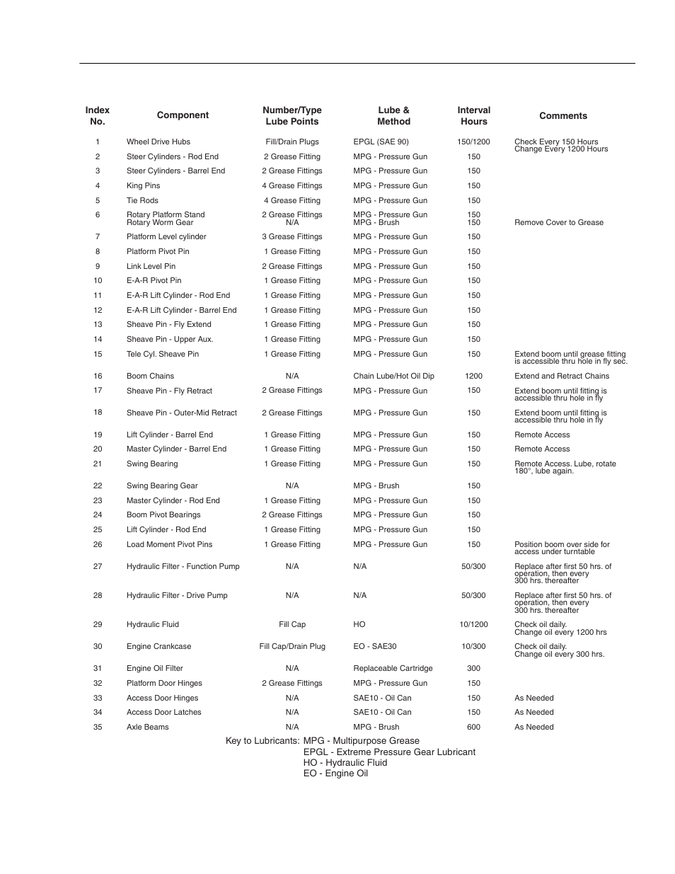 JLG 120HX ANSI Operator Manual User Manual | Page 27 / 78