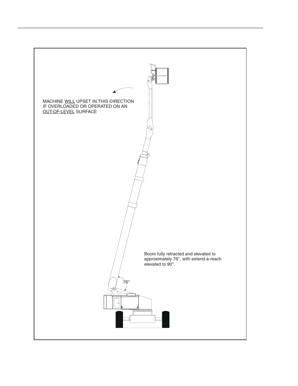 JLG 120HX ANSI Operator Manual User Manual | Page 34 / 78