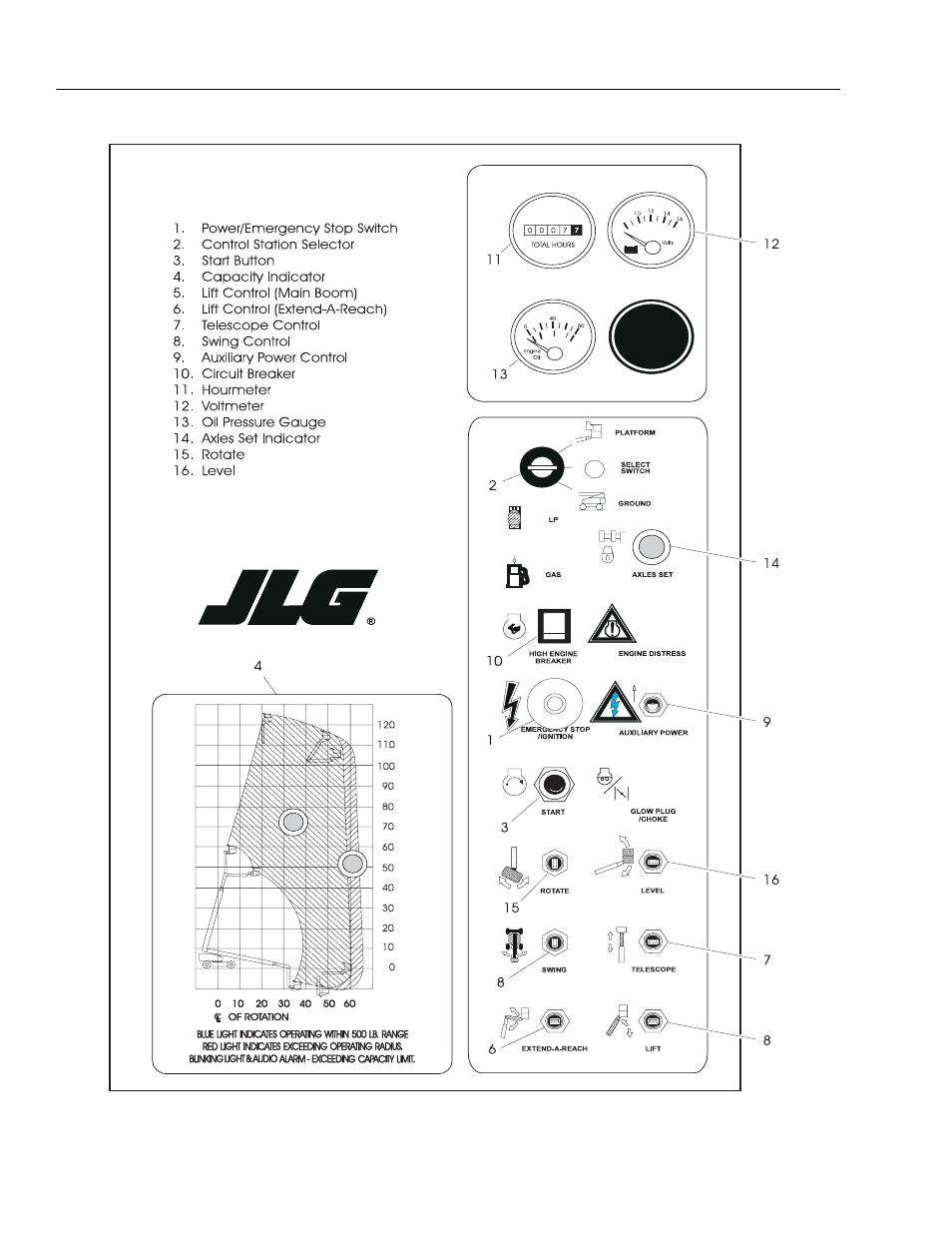 JLG 120HX ANSI Operator Manual User Manual | Page 36 / 78