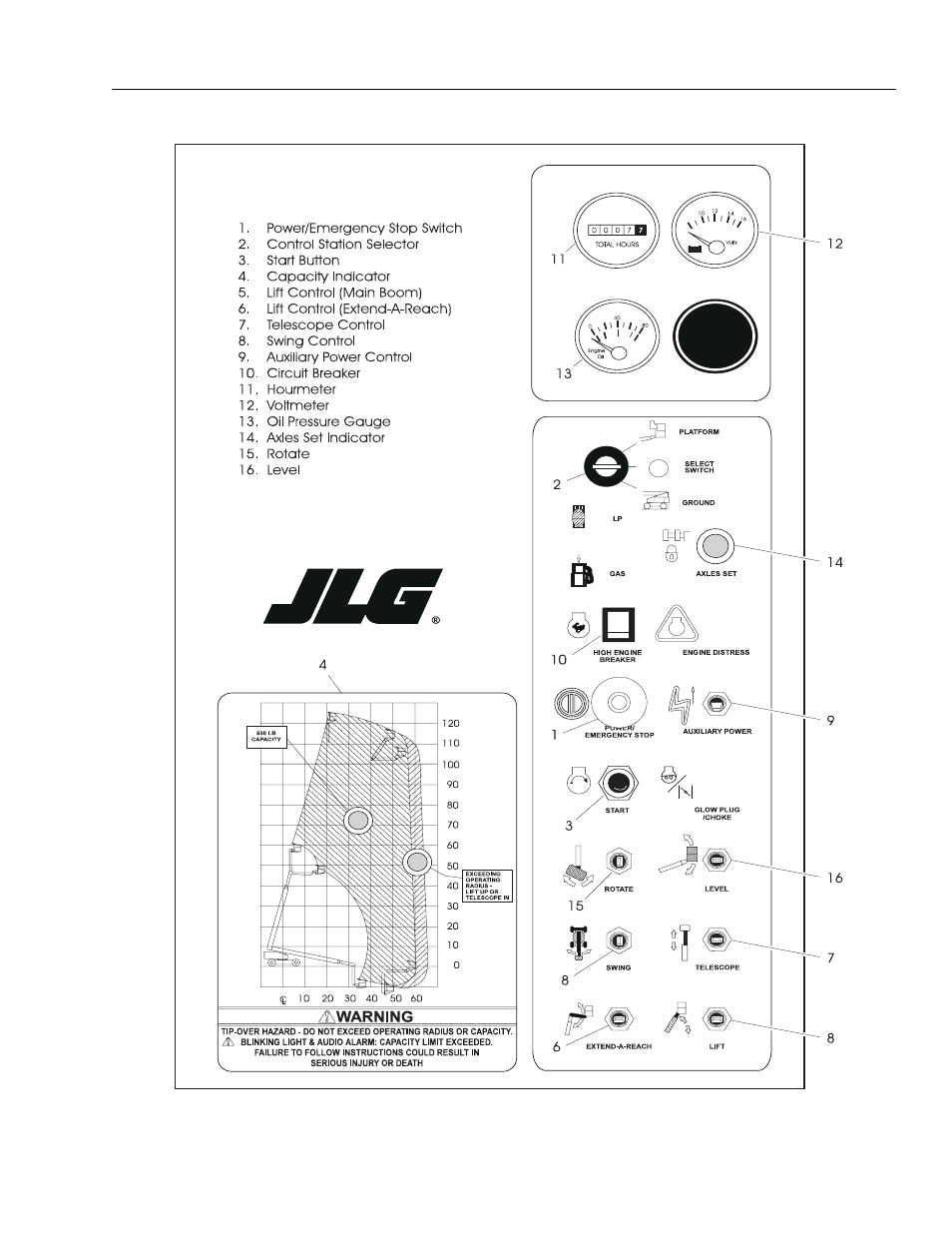 JLG 120HX ANSI Operator Manual User Manual | Page 37 / 78