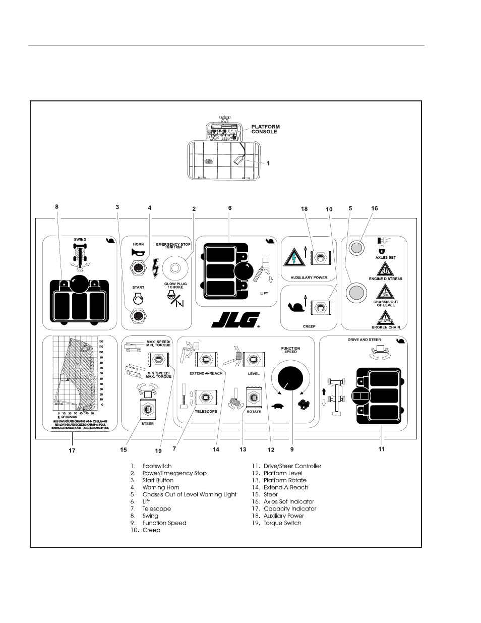 JLG 120HX ANSI Operator Manual User Manual | Page 42 / 78