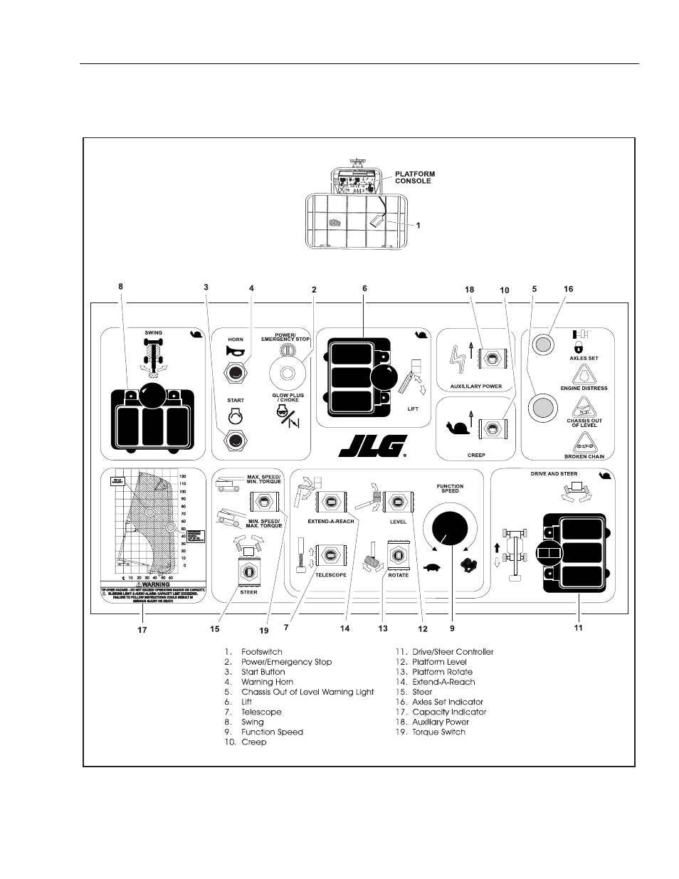 JLG 120HX ANSI Operator Manual User Manual | Page 43 / 78