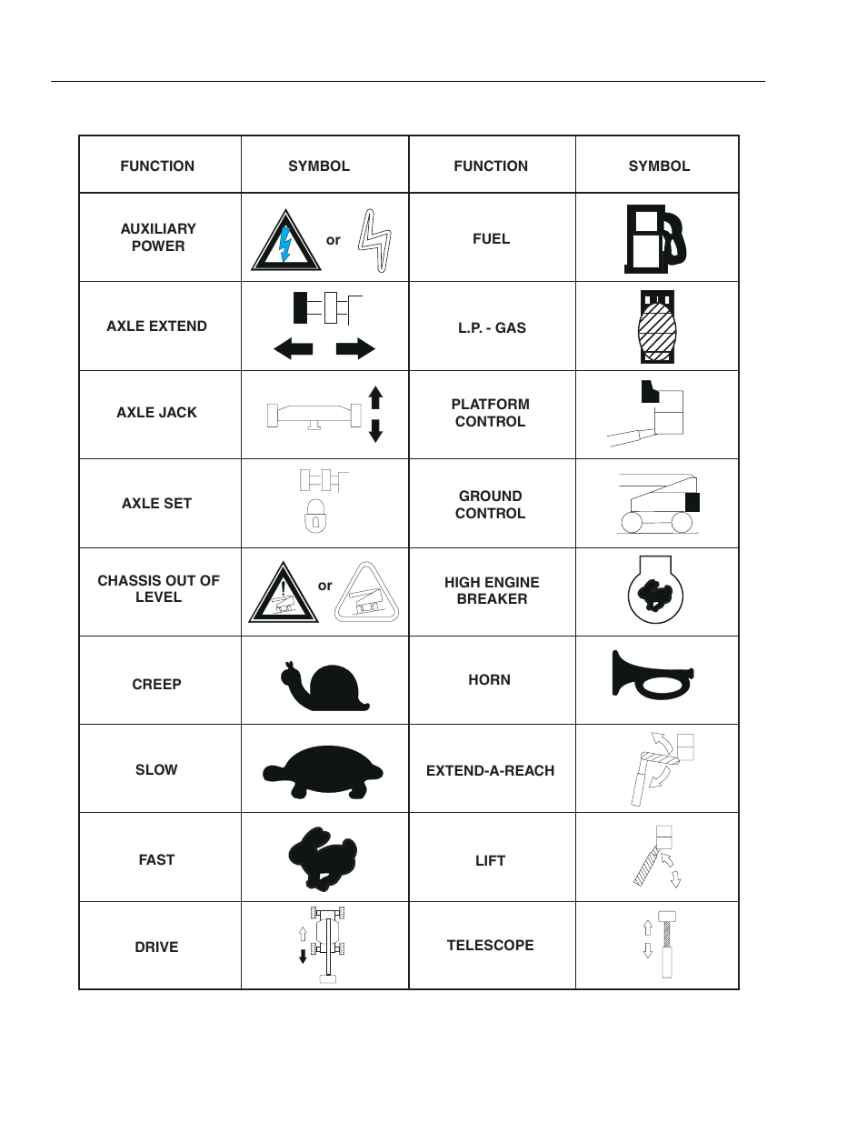 JLG 120HX ANSI Operator Manual User Manual | Page 50 / 78