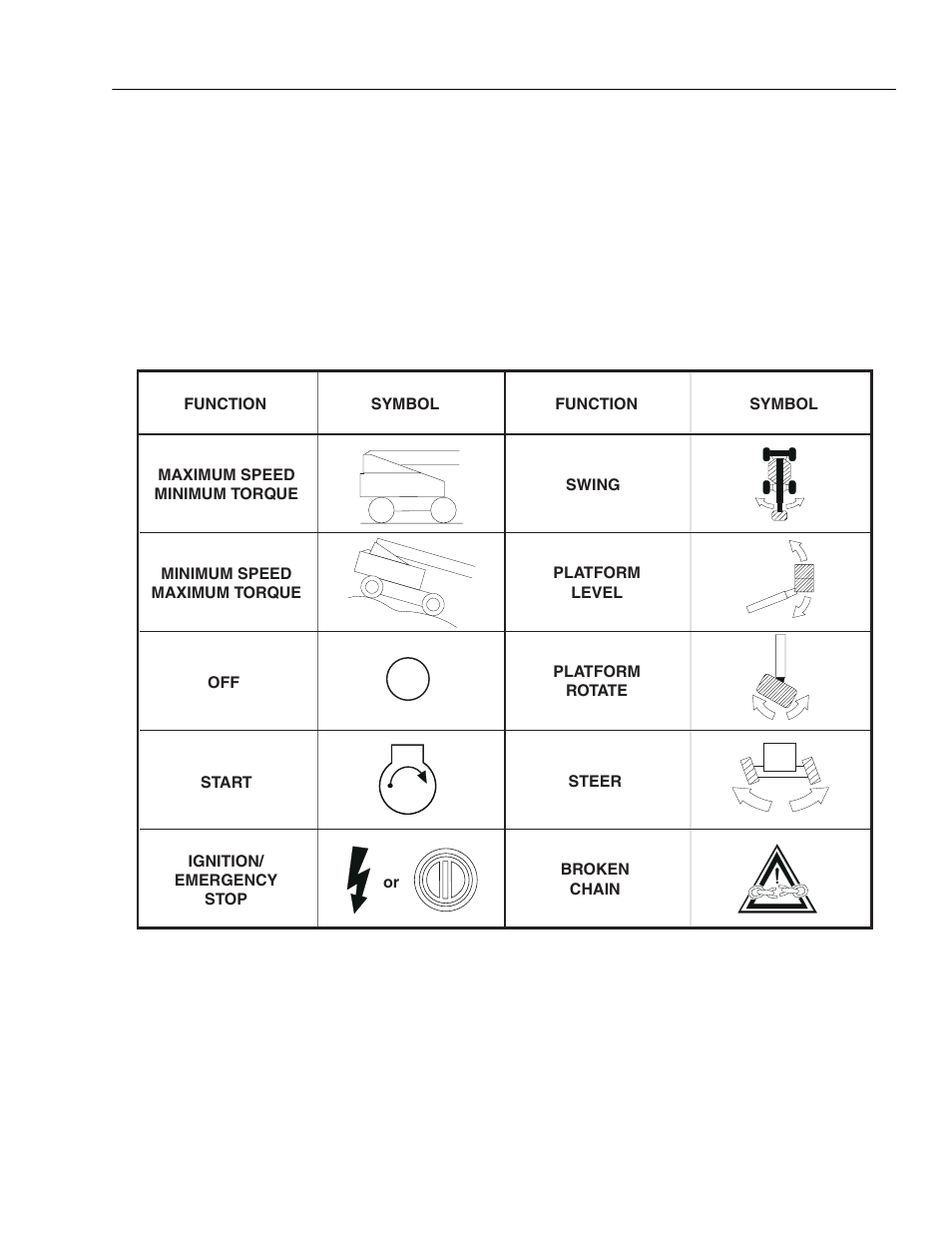 JLG 120HX ANSI Operator Manual User Manual | Page 51 / 78