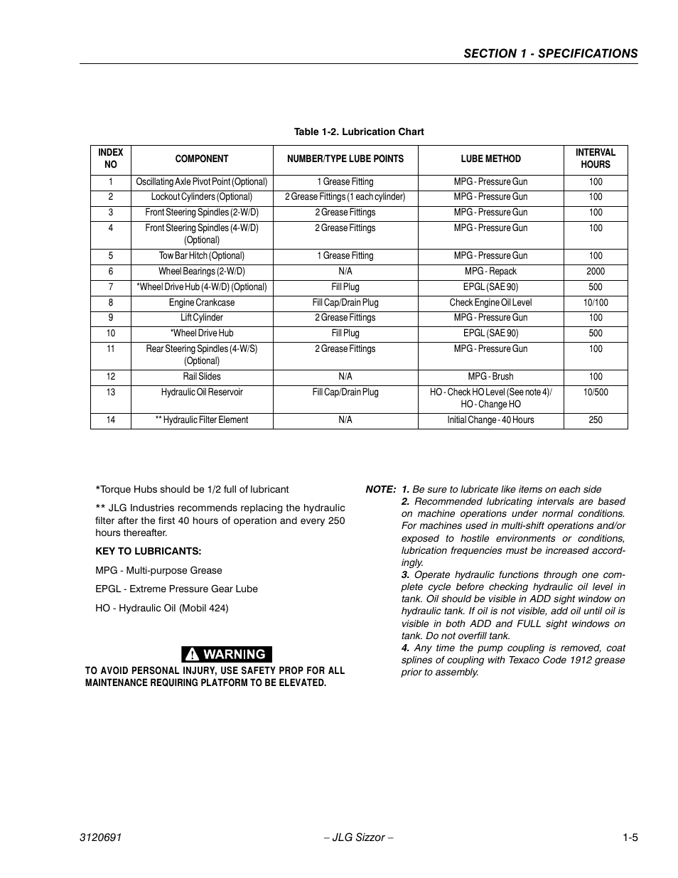 JLG 40RTS ANSI Service Manual User Manual | Page 13 / 84