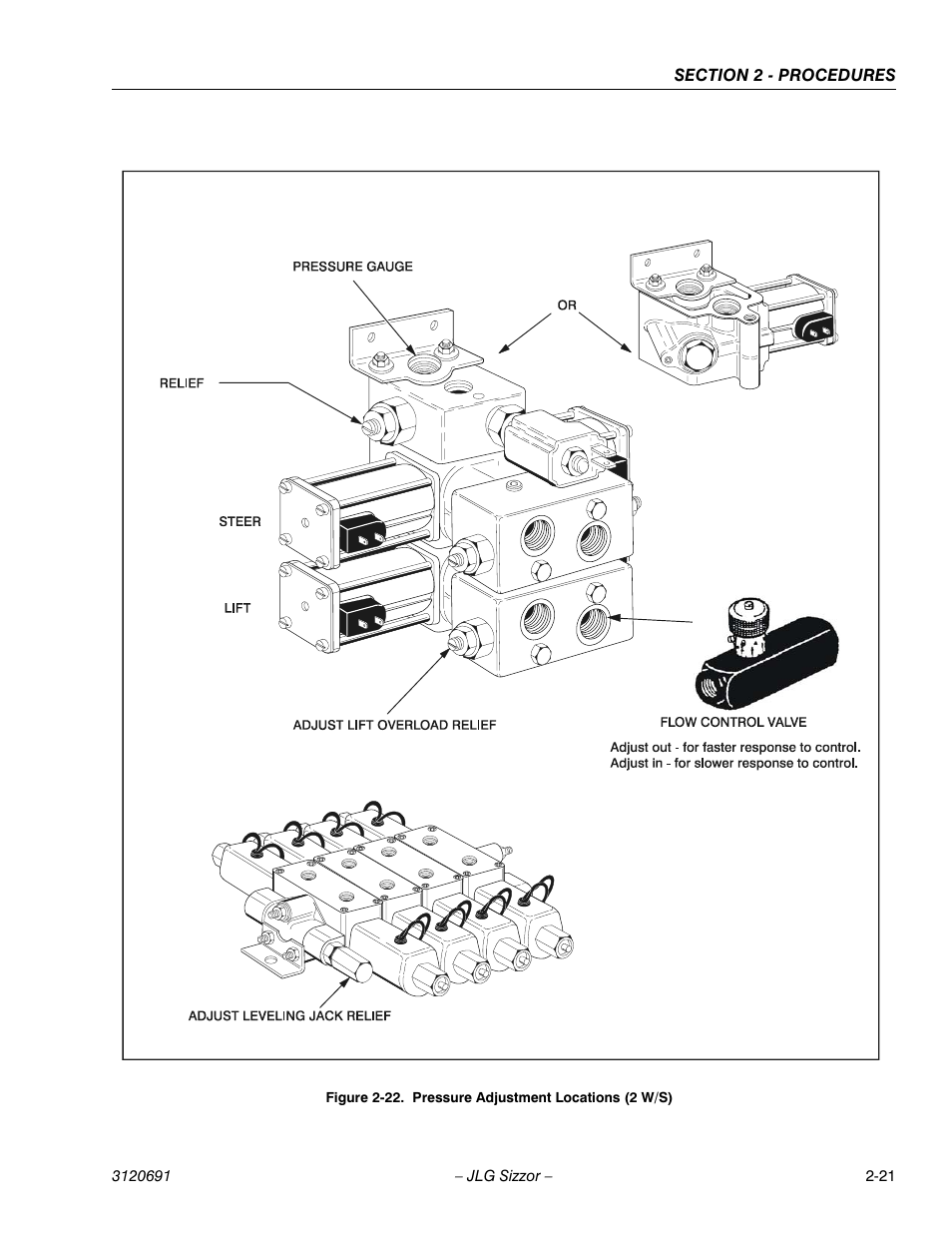 JLG 40RTS ANSI Service Manual User Manual | Page 37 / 84