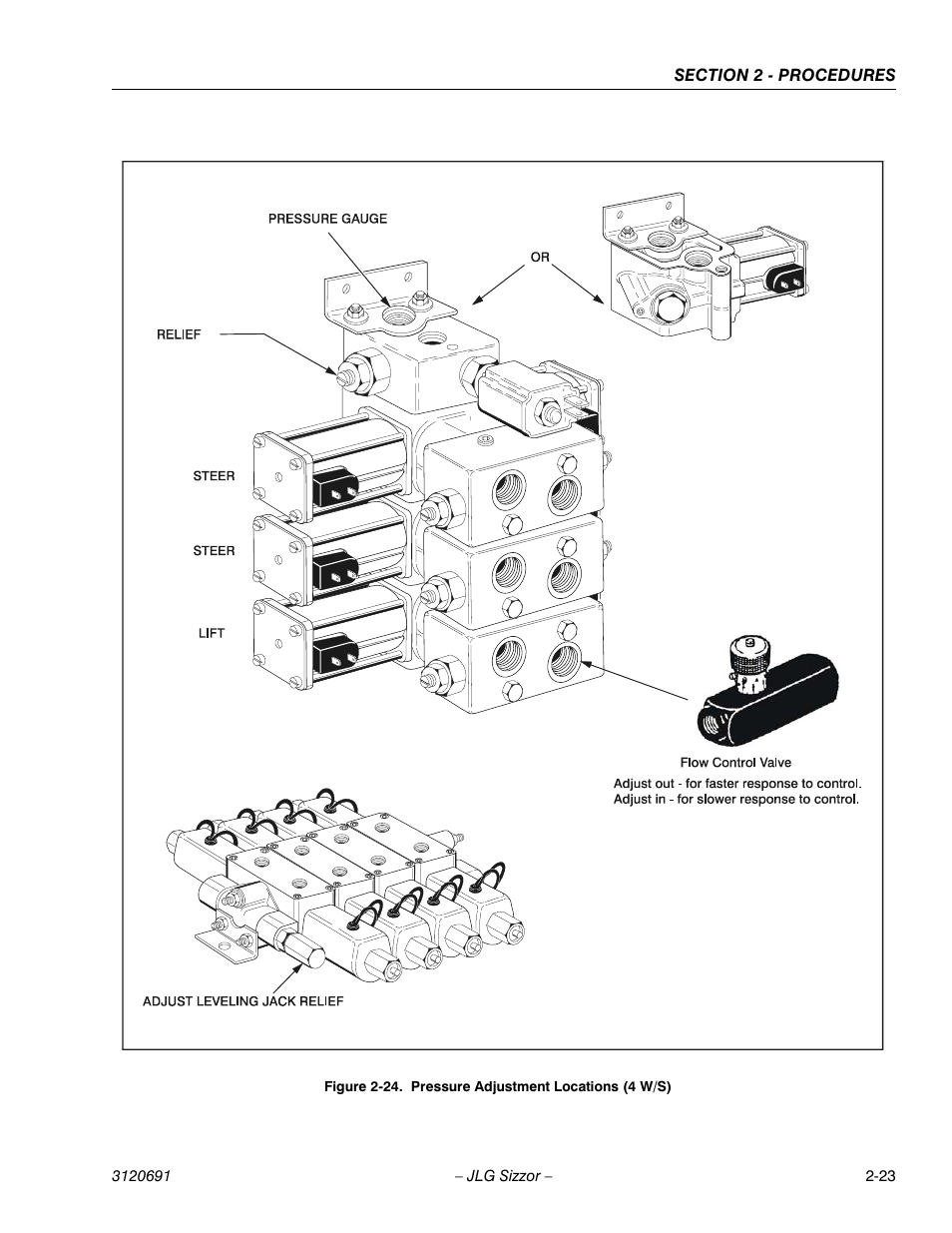 JLG 40RTS ANSI Service Manual User Manual | Page 39 / 84