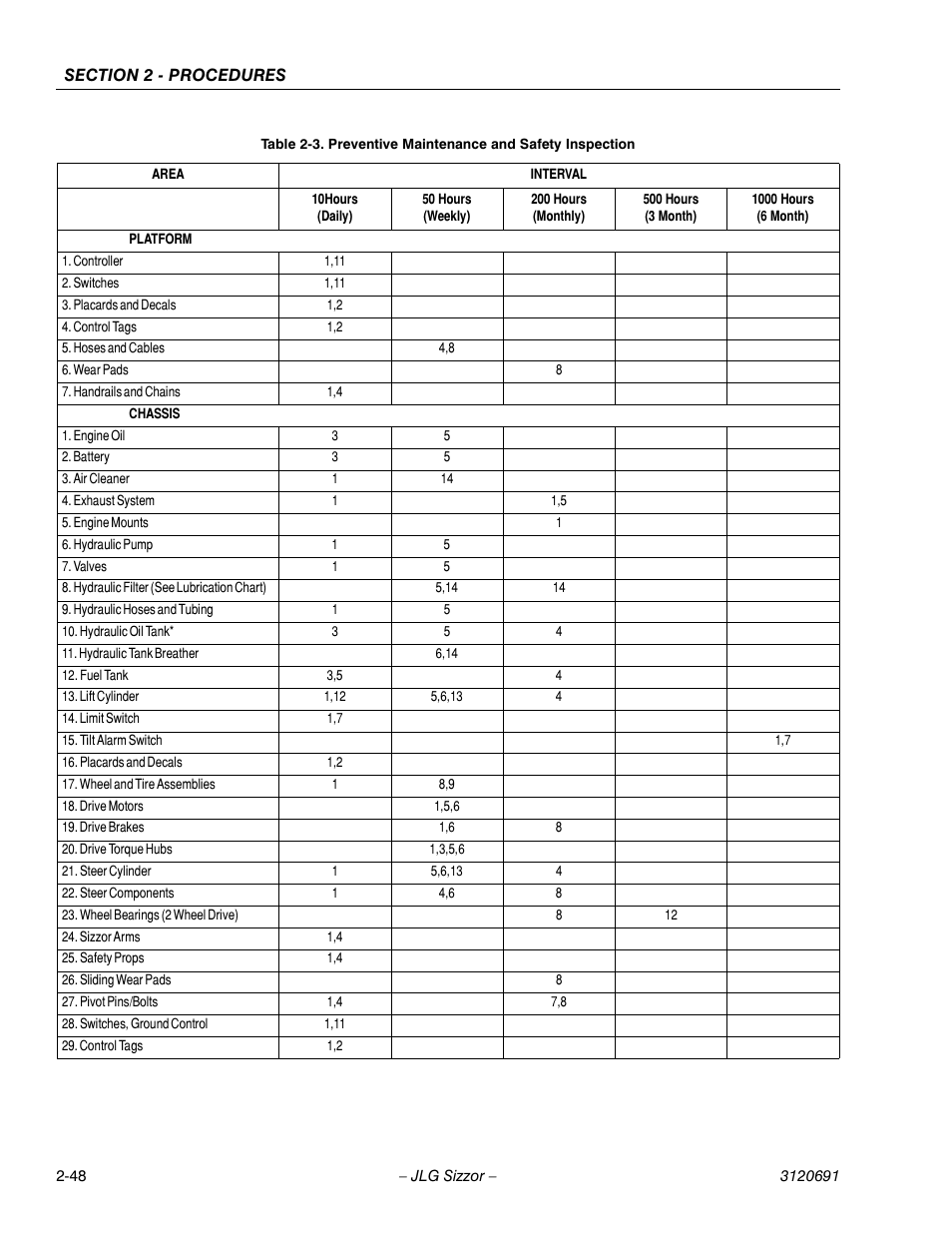 JLG 40RTS ANSI Service Manual User Manual | Page 64 / 84