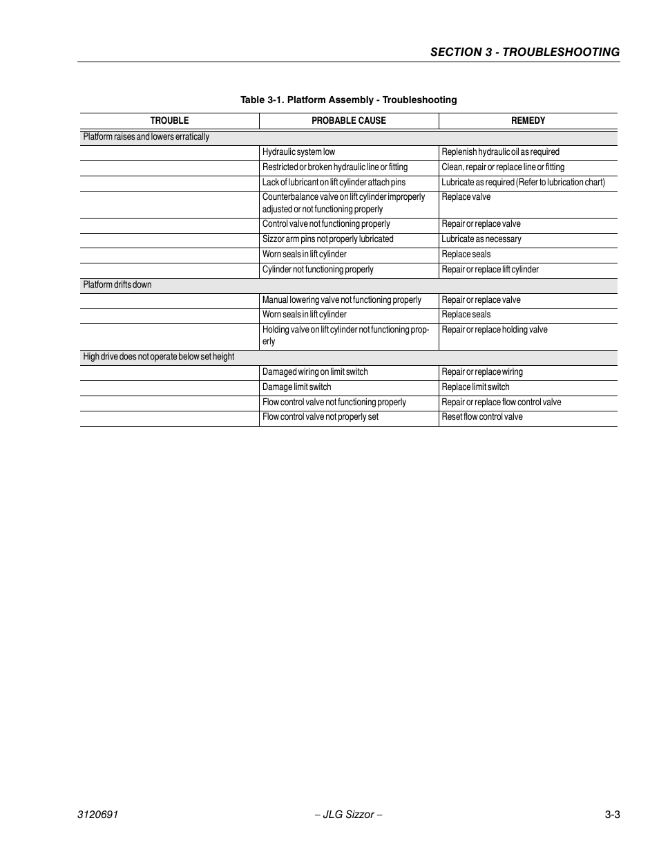 JLG 40RTS ANSI Service Manual User Manual | Page 67 / 84