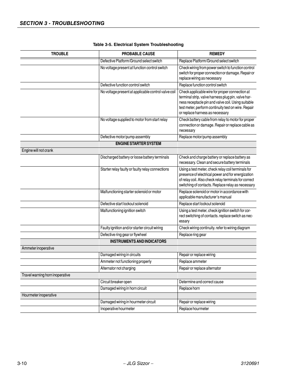 JLG 40RTS ANSI Service Manual User Manual | Page 74 / 84